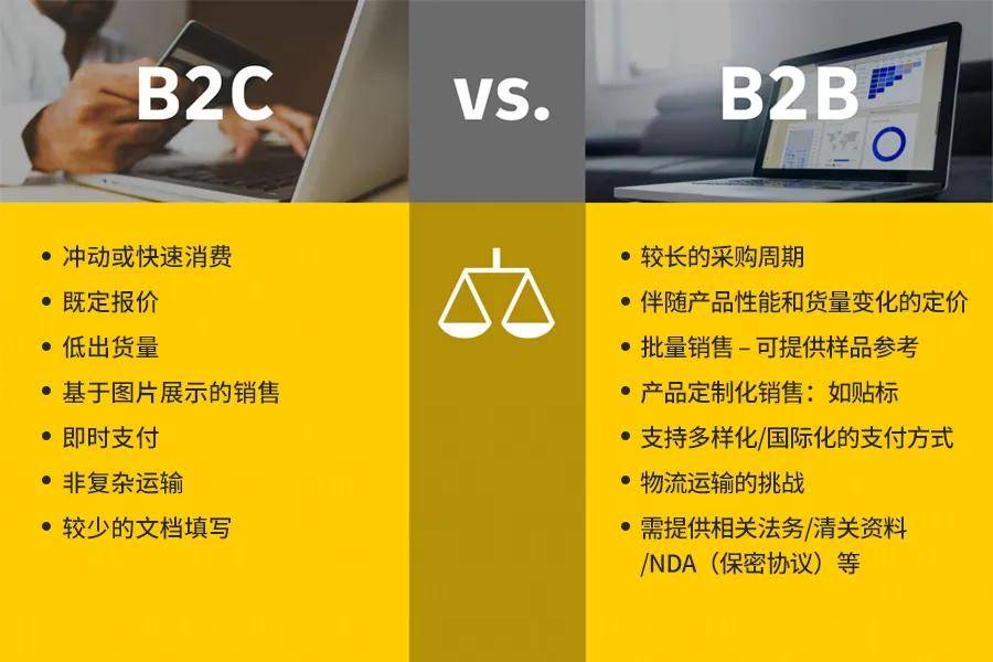 B2B商务平台开发价格受哪些因素影响,大概需要多少钱? 第2张 B2B商务平台开发价格受哪些因素影响,大概需要多少钱? 第2张