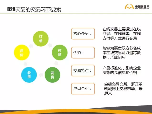 B2B商务平台开发价格受哪些因素影响,大概需要多少钱? 第1张 B2B商务平台开发价格受哪些因素影响,大概需要多少钱? 第1张