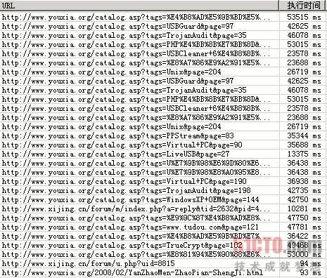 安全狗数据库目录权限过高如何解决? 第2张 安全狗数据库目录权限过高如何解决? 第2张