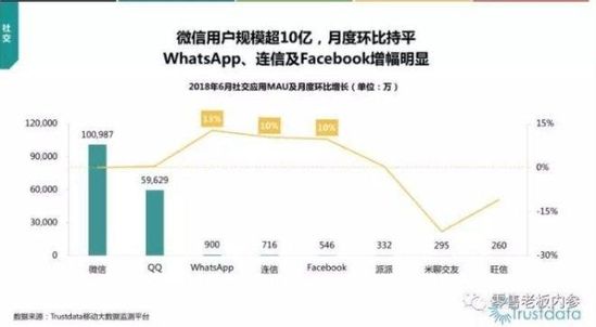 微信二次开发将收费？开发者面临哪些挑战与机遇？ 第2张