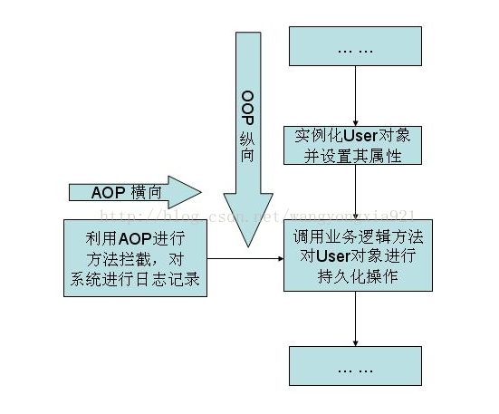 api.coord是什么?如何正确使用api.coord功能? 第1张 api.coord是什么?如何正确使用api.coord功能? 第1张