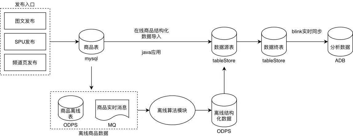 分析型数据库ADB体验如何优化数据分析效率,ADB有何独到之处? 第1张 分析型数据库ADB体验如何优化数据分析效率,ADB有何独到之处? 第1张
