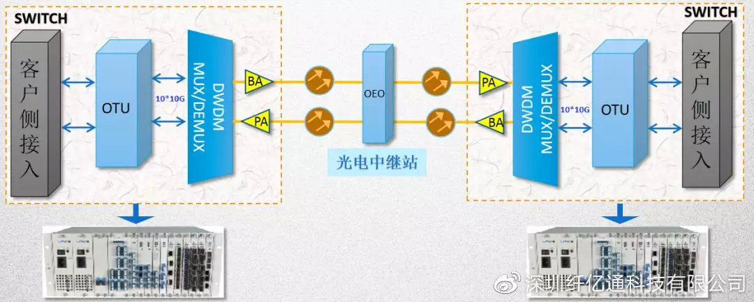 光网络单元是什么?光网络单元安装设置教程 第2张 光网络单元是什么?光网络单元安装设置教程 第2张