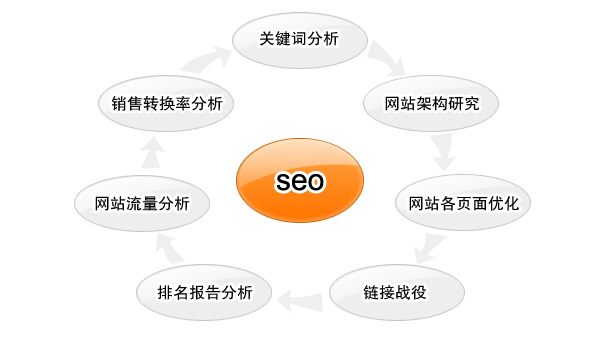 探讨如何深度分析网站，揭示其内在价值与不足？ 第1张