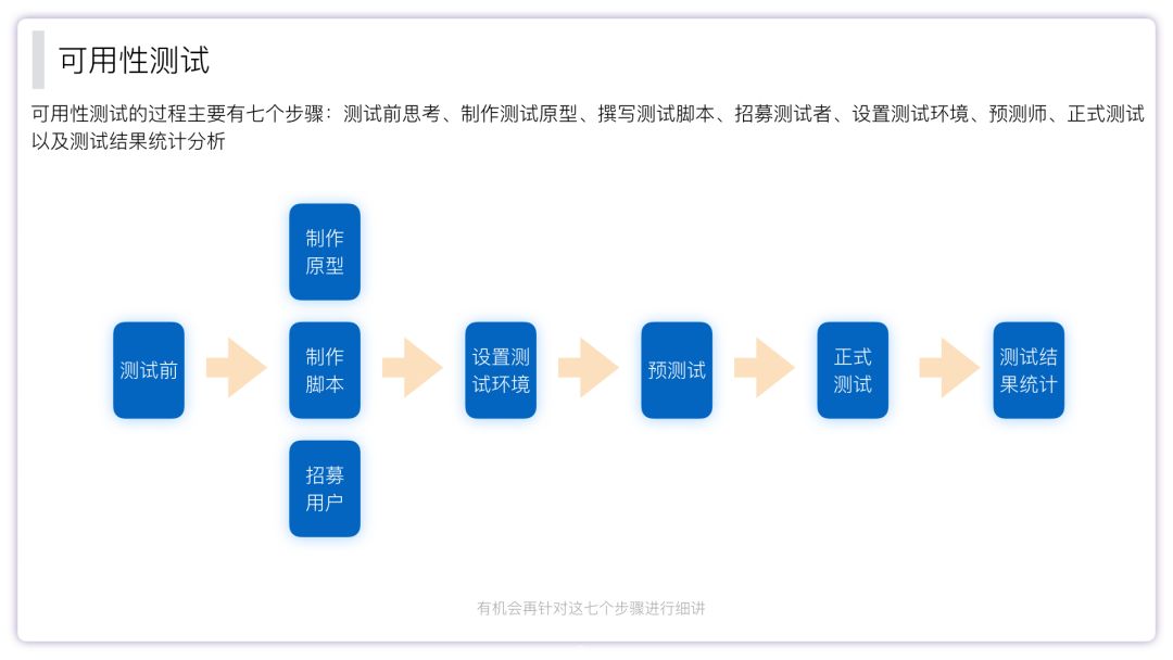 设计开发一个H5旅游网站,从需求分析到上线的完整流程是怎样的? 第2张 设计开发一个H5旅游网站,从需求分析到上线的完整流程是怎样的? 第2张