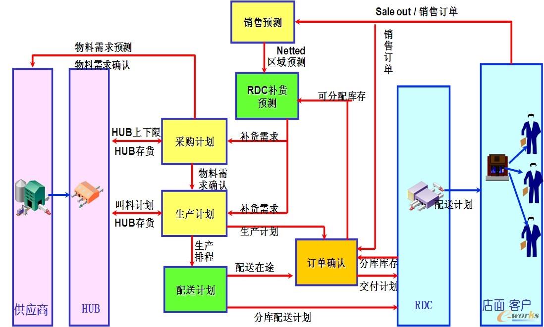 SCM配置管理如何优化？探讨最佳实践与挑战。 第1张
