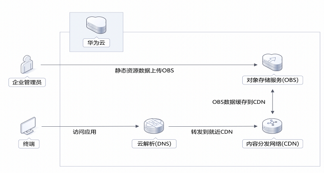 分布式缓存如何助力数据访问加速,享受优惠?揭秘其优势与实施策略! 第1张 分布式缓存如何助力数据访问加速,享受优惠?揭秘其优势与实施策略! 第1张