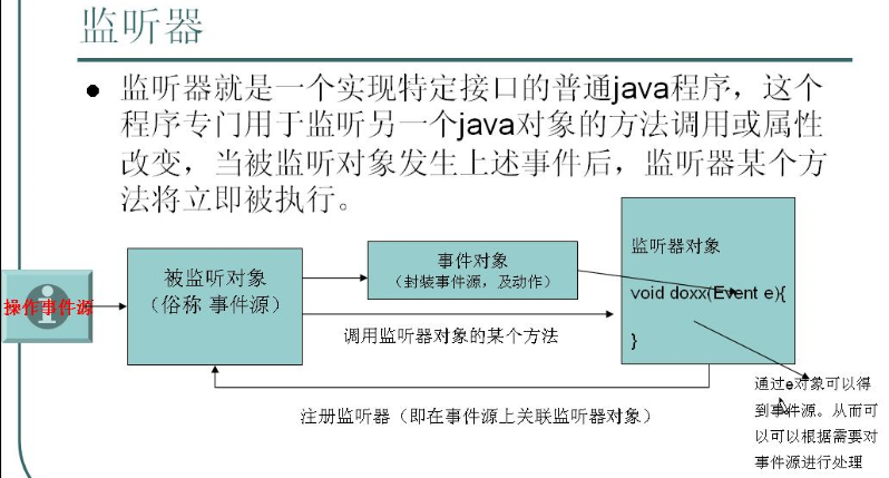 Java监听器该如何配置才能正确监听到事件? 第1张 Java监听器该如何配置才能正确监听到事件? 第1张