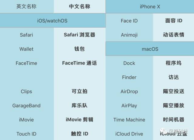 苹果S系列命名为何不采用国际通用翻译?背后有何深意? 第3张 苹果S系列命名为何不采用国际通用翻译?背后有何深意? 第3张