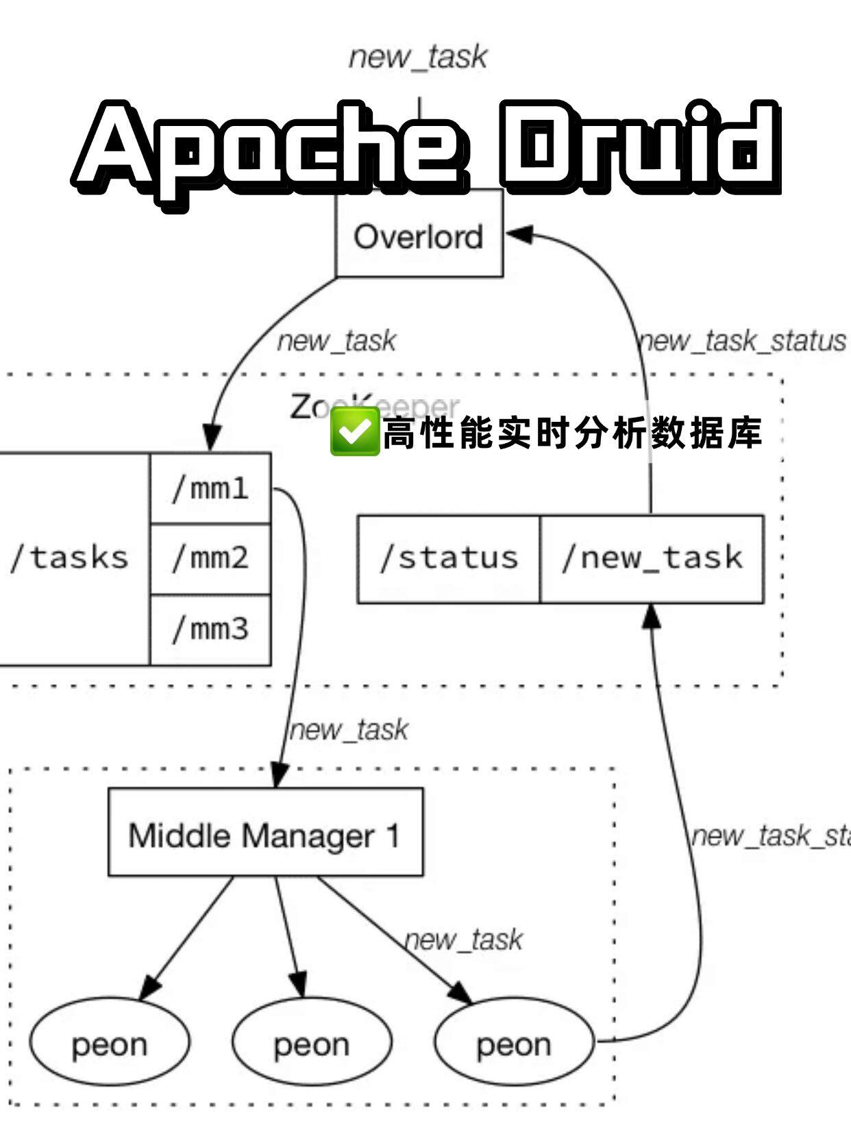 Apache访问日志分析脚本,如何实现高效数据解读与优化? 第2张 Apache访问日志分析脚本,如何实现高效数据解读与优化? 第2张