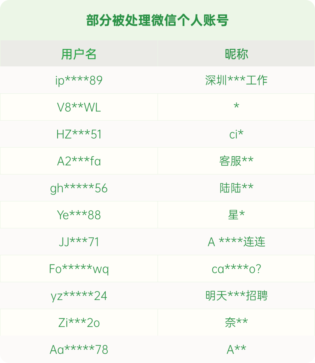 微信用户信息域名拉取是否合法?揭秘隐私泄露风险! 第2张 微信用户信息域名拉取是否合法?揭秘隐私泄露风险! 第2张