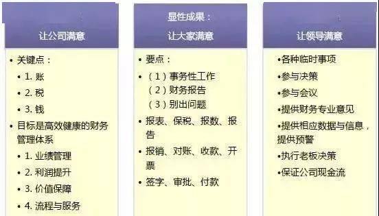 网站开发预算包括哪些关键组成部分和潜在费用？ 第1张