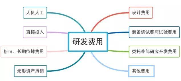网站开发预算包括哪些关键组成部分和潜在费用？ 第3张