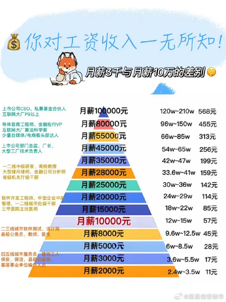 新人做网站开发一个月,究竟能挣到多少钱? 第2张 新人做网站开发一个月,究竟能挣到多少钱? 第2张