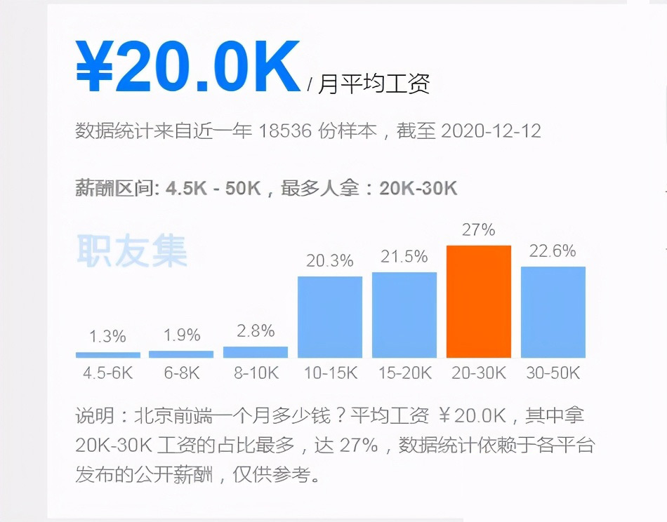 新人做网站开发一个月,究竟能挣到多少钱? 第3张 新人做网站开发一个月,究竟能挣到多少钱? 第3张