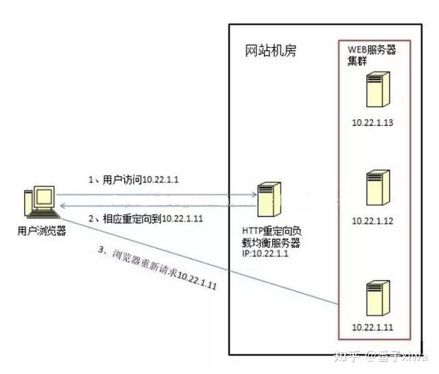 分布式网络操作系统密码设置位置如何确定? 第3张 分布式网络操作系统密码设置位置如何确定? 第3张