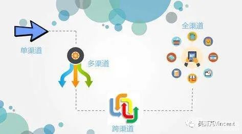 分布式消息系统购买渠道如何选择更合适?哪家供应商性价比更高? 第2张 分布式消息系统购买渠道如何选择更合适?哪家供应商性价比更高? 第2张