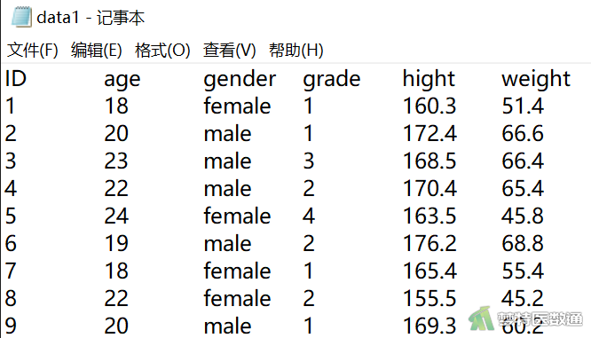 在R语言中具体操作步骤是怎样的?如何高效保存数据库? 第1张 在R语言中具体操作步骤是怎样的?如何高效保存数据库? 第1张