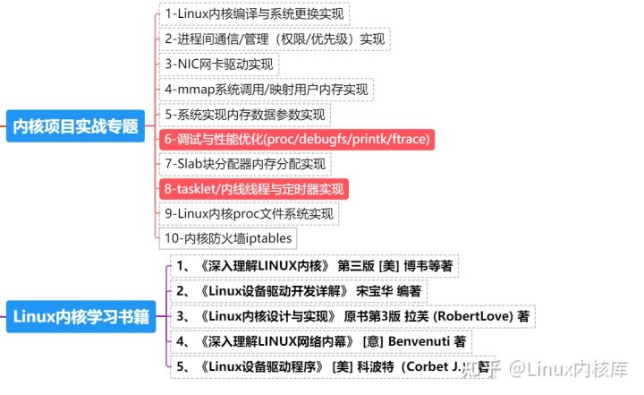 深入剖析Linux设备驱动,哪本书籍是最佳学习指南? 第1张 深入剖析Linux设备驱动,哪本书籍是最佳学习指南? 第1张