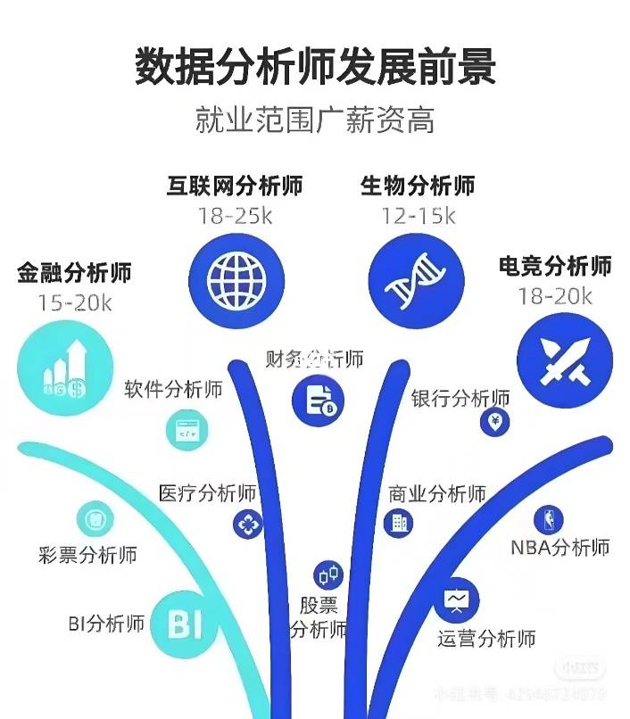 分析人员实习日志揭秘,实习生如何从零开始成长为数据分析高手? 第2张 分析人员实习日志揭秘,实习生如何从零开始成长为数据分析高手? 第2张