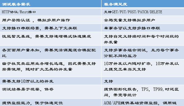 分布式消息系统免费试用,如何评估其适用性和性能? 第1张 分布式消息系统免费试用,如何评估其适用性和性能? 第1张