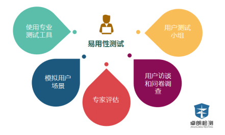 分布式消息系统免费试用,如何评估其适用性和性能? 第2张 分布式消息系统免费试用,如何评估其适用性和性能? 第2张