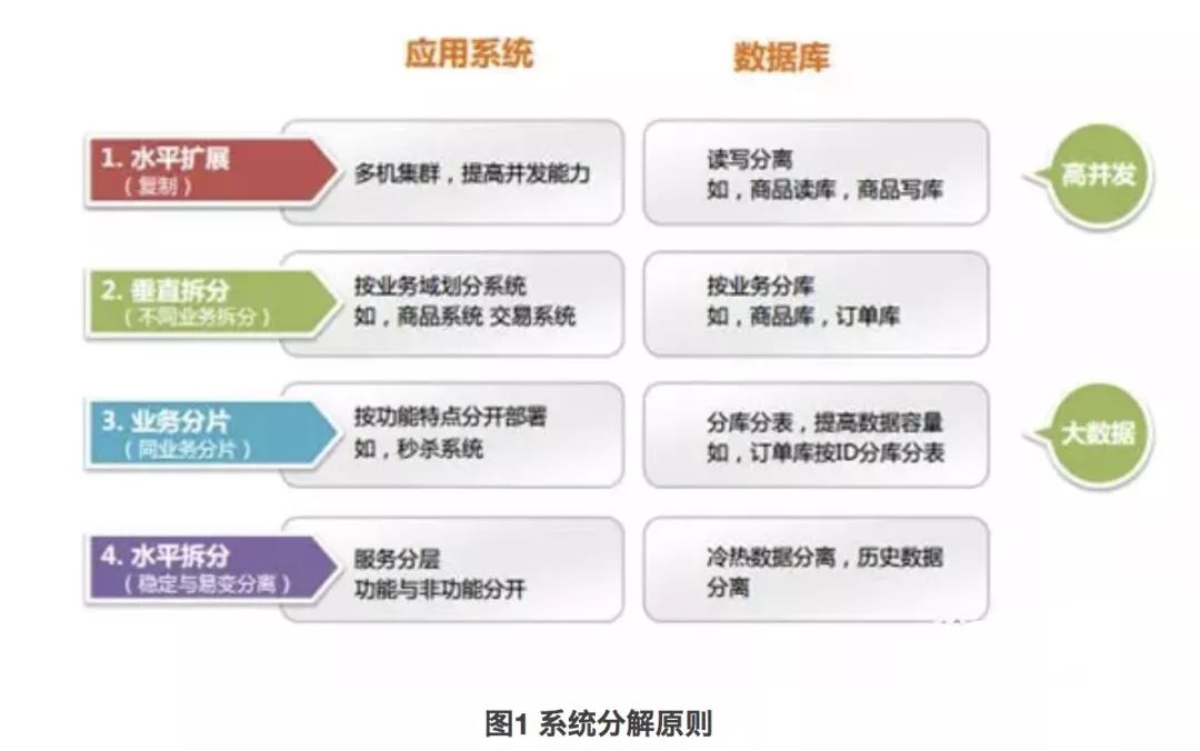分布式消息系统免费试用,如何评估其适用性和性能? 第3张 分布式消息系统免费试用,如何评估其适用性和性能? 第3张
