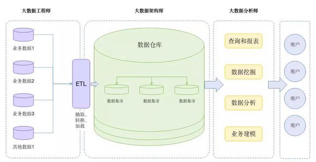 分布式大数据处理架构,如何实现高效、稳定的数据处理与优化? 第2张 分布式大数据处理架构,如何实现高效、稳定的数据处理与优化? 第2张