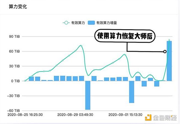 分布式存储生产为何如此受追捧?揭秘其背后的巨大潜力与风险! 第1张 分布式存储生产为何如此受追捧?揭秘其背后的巨大潜力与风险! 第1张