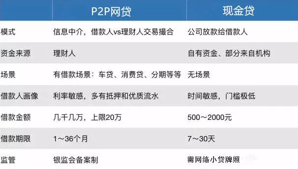开发P2P金融网站需要多少钱,流程和功能有哪些? 第1张 开发P2P金融网站需要多少钱,流程和功能有哪些? 第1张