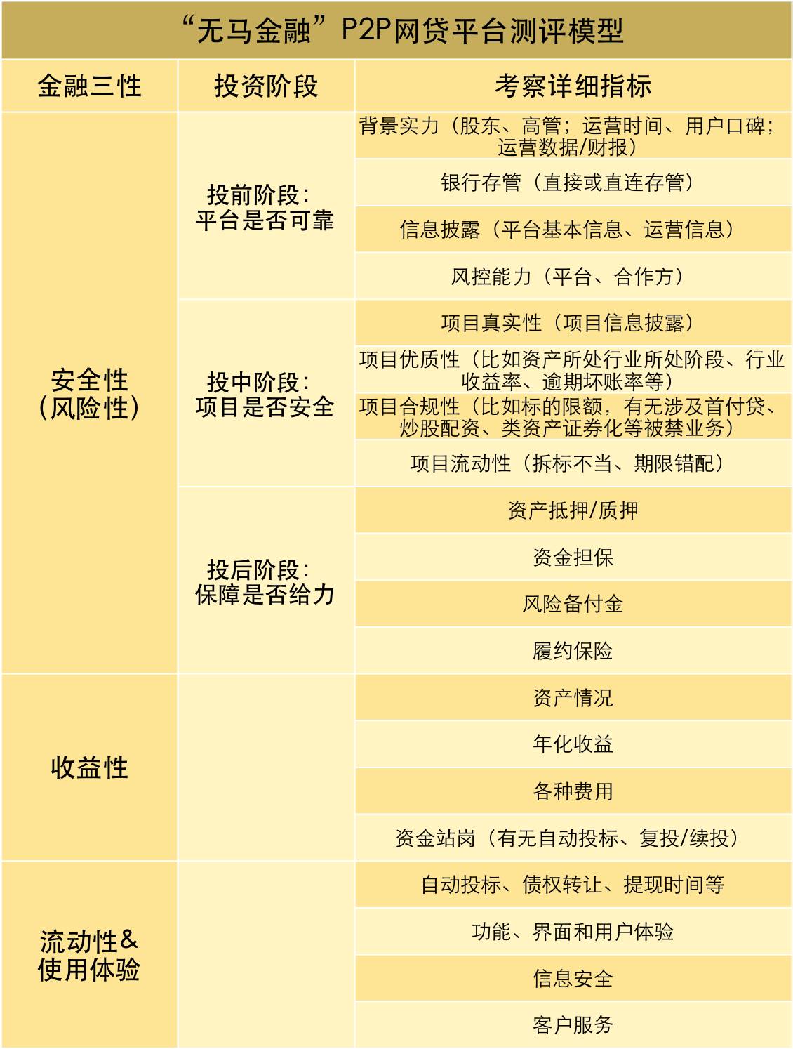 开发P2P金融网站需要多少钱,流程和功能有哪些? 第2张 开发P2P金融网站需要多少钱,流程和功能有哪些? 第2张