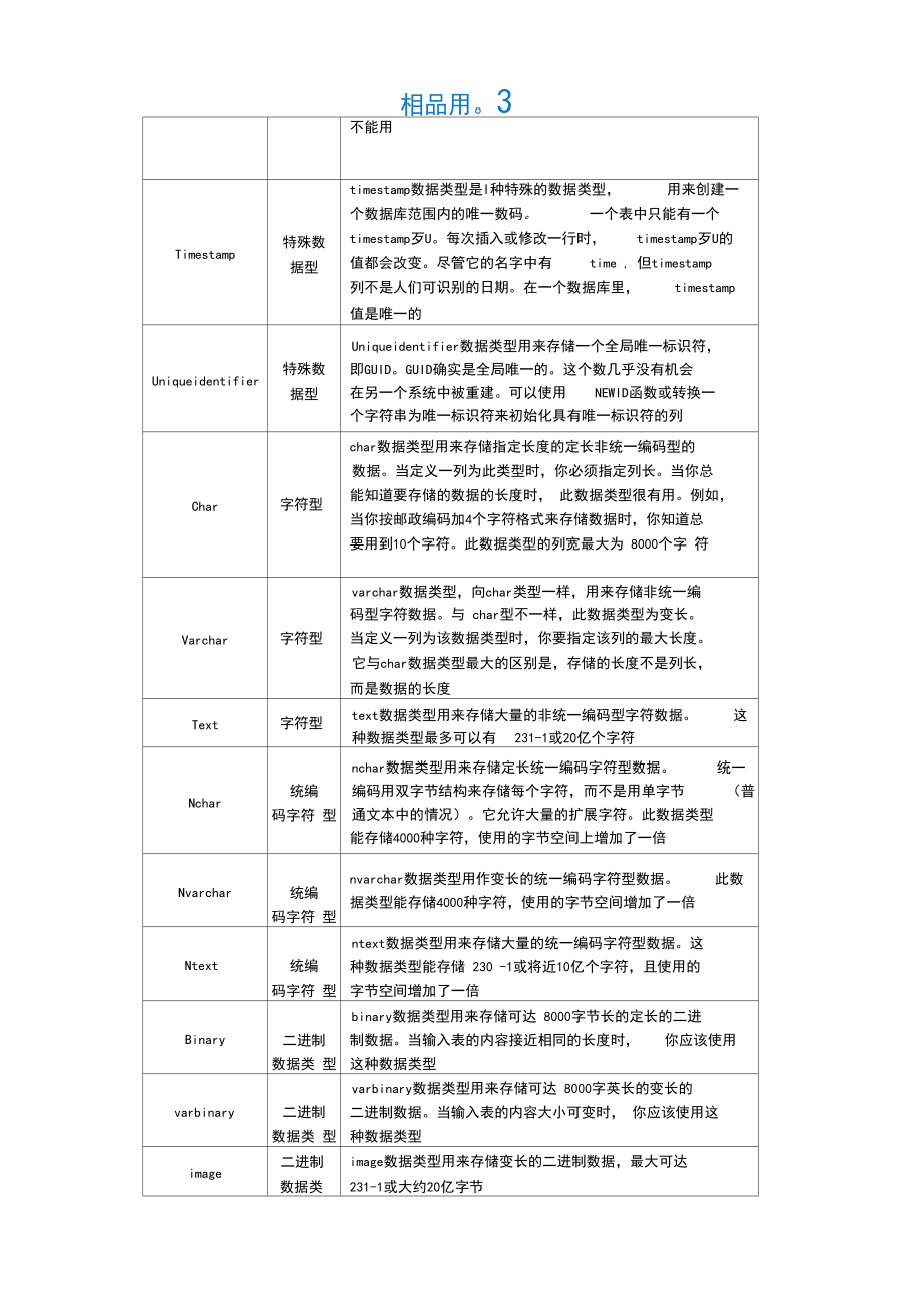 数据库中如何准确表达不等于某个特定字段的含义? 第1张 数据库中如何准确表达不等于某个特定字段的含义? 第1张
