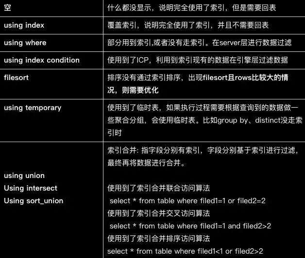 数据库中如何准确表达不等于某个特定字段的含义? 第3张 数据库中如何准确表达不等于某个特定字段的含义? 第3张