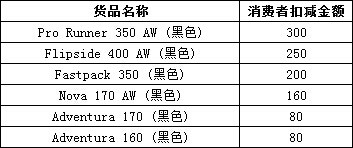 黑色配置要求是什么?黑色配置要求详解 第3张 黑色配置要求是什么?黑色配置要求详解 第3张