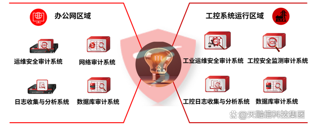 安全审计比较好?具体怎么做才有效? 第3张 安全审计比较好?具体怎么做才有效? 第3张