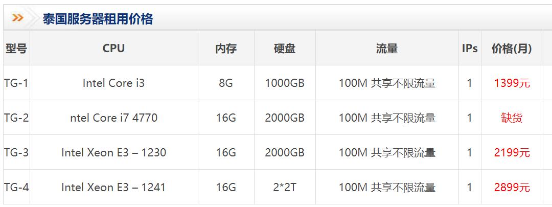为什么服务器那么贵,服务器租用价格贵在哪里 第2张 为什么服务器那么贵,服务器租用价格贵在哪里 第2张