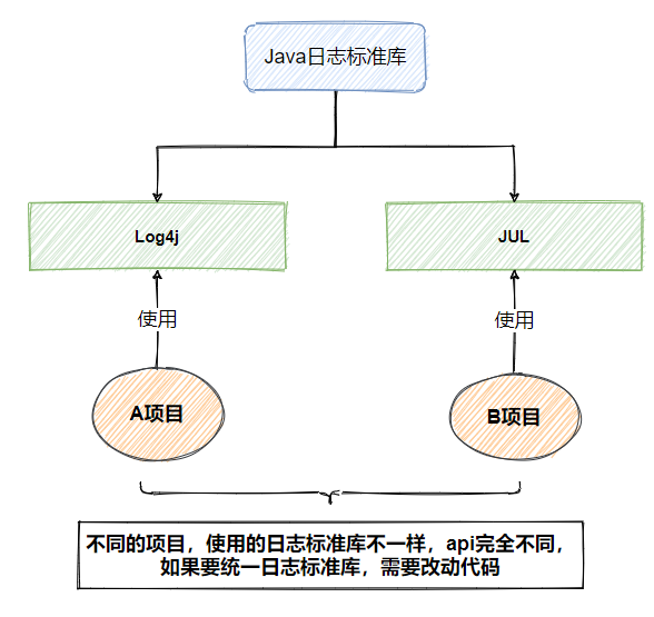 Java日志处理机制有哪些关键步骤和方法? 第1张 Java日志处理机制有哪些关键步骤和方法? 第1张