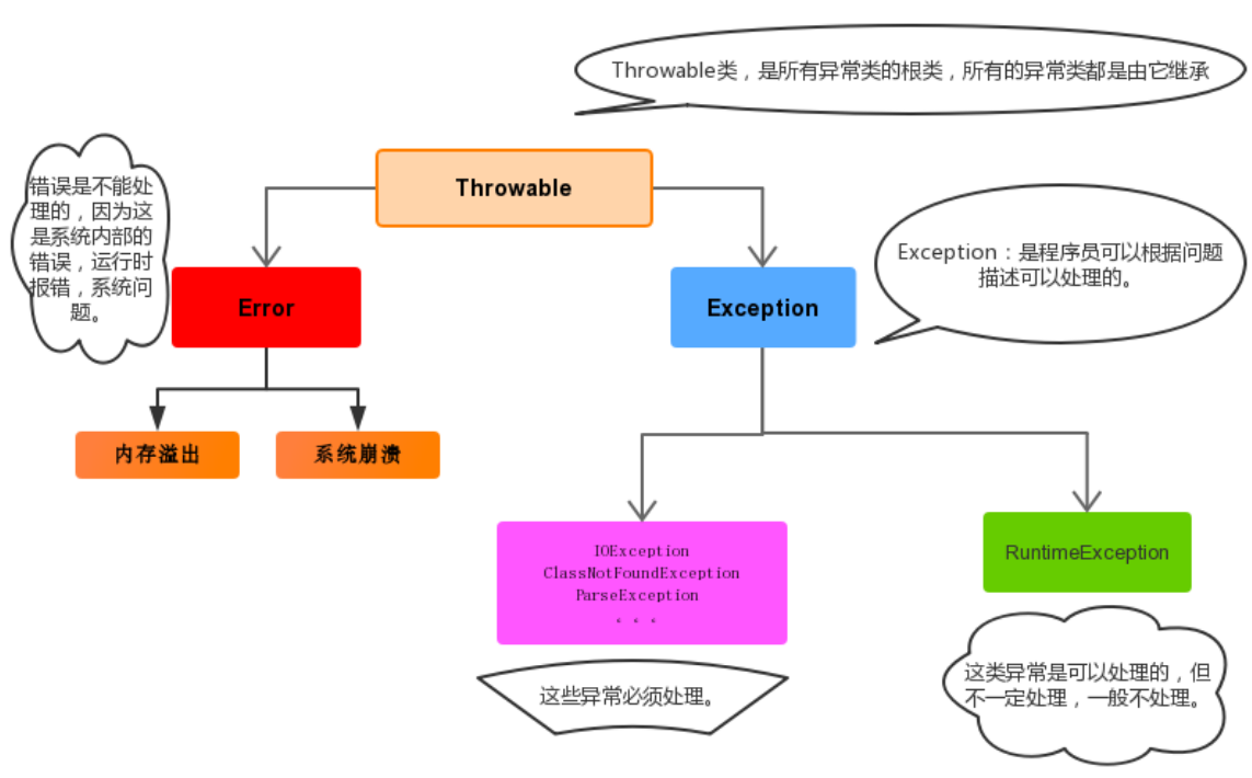 Java日志处理机制有哪些关键步骤和方法? 第2张 Java日志处理机制有哪些关键步骤和方法? 第2张