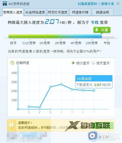 电脑配置好网速慢怎么办,电脑配置和网速的关系 第1张 电脑配置好网速慢怎么办,电脑配置和网速的关系 第1张