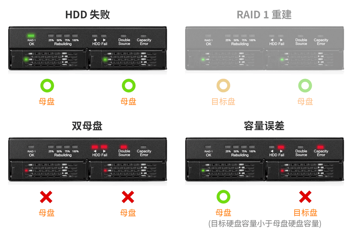 raid配置卡怎么选,raid阵列卡推荐 第2张 raid配置卡怎么选,raid阵列卡推荐 第2张
