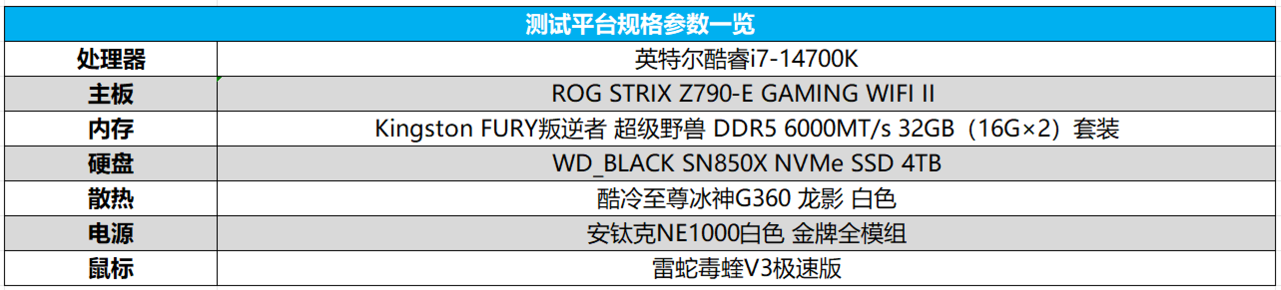 显卡配置h是什么意思,显卡配置等级 第1张 显卡配置h是什么意思,显卡配置等级 第1张