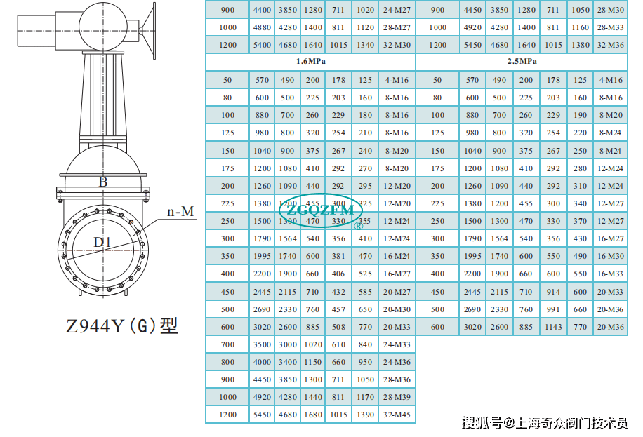 Z41H一16cDN450闸阀究竟多重?揭秘其精确重量标准! 第3张 Z41H一16cDN450闸阀究竟多重?揭秘其精确重量标准! 第3张