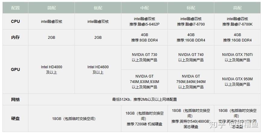 ug配置要求是什么,ug配置要求 第2张 ug配置要求是什么,ug配置要求 第2张