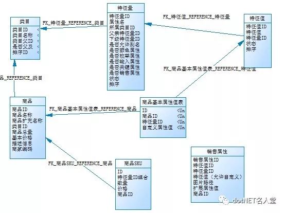 如何设计一个既高效又实用的商城类数据库方案?探讨最佳实践与挑战。 第3张 如何设计一个既高效又实用的商城类数据库方案?探讨最佳实践与挑战。 第3张