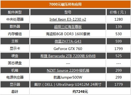 国手配置是什么,国手配置 第2张 国手配置是什么,国手配置 第2张