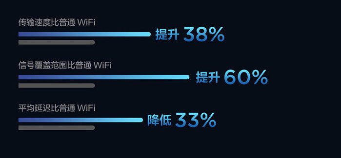 WiFi网络延迟为何如此频繁?探讨影响与解决之道! 第1张 WiFi网络延迟为何如此频繁?探讨影响与解决之道! 第1张