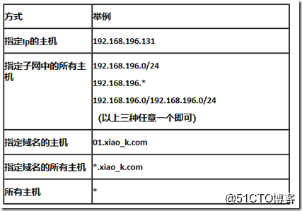 解析域名主机记录是什么?域名解析主机记录怎么填 第1张 解析域名主机记录是什么?域名解析主机记录怎么填 第1张