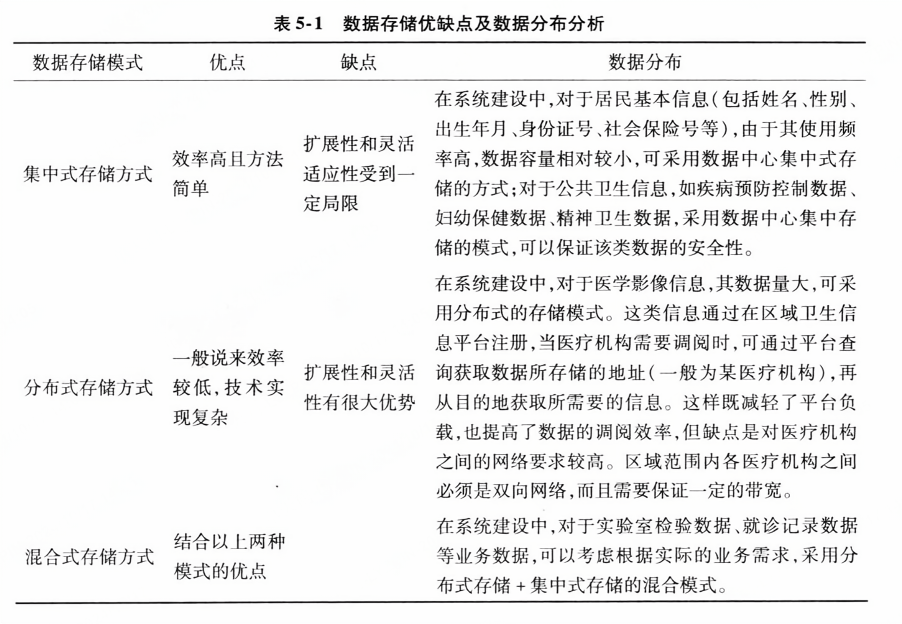 分布式存储解决方案试题,如何评估不同方案的优缺点? 第3张 分布式存储解决方案试题,如何评估不同方案的优缺点? 第3张