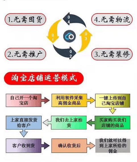 淘客二次开发具体是指什么,新手如何用它来突破发展瓶颈期? 第1张 淘客二次开发具体是指什么,新手如何用它来突破发展瓶颈期? 第1张