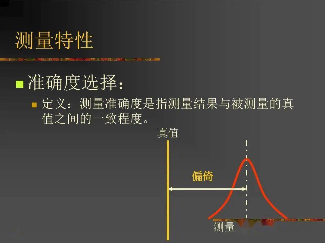 测量配置是什么,测量配置怎么设置 第1张 测量配置是什么,测量配置怎么设置 第1张